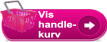 Vis handlelkurv